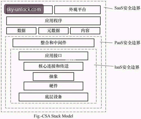 3个关键步骤帮你判断云开官网安装教程安全吗