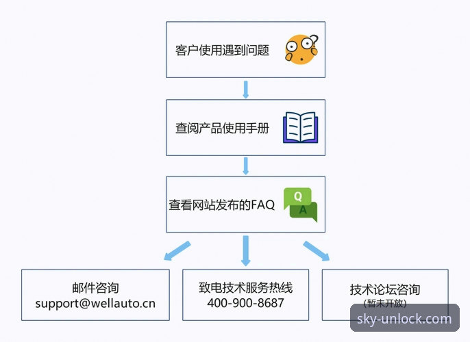 云开官网技术支持怎么样？深度揭秘其服务响应与问题解决能力