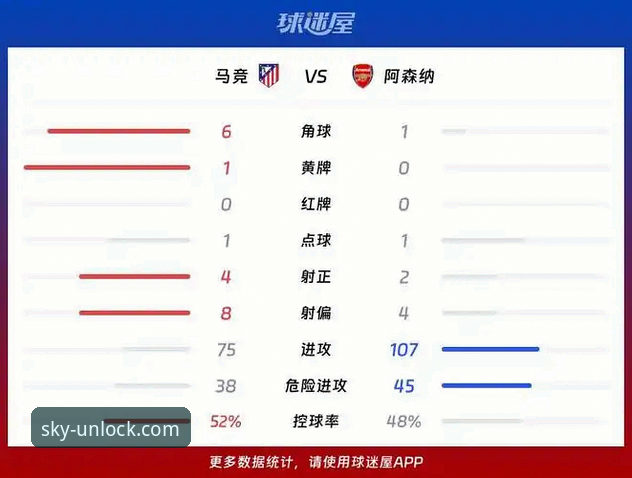 2026云开官网怎么样 欧冠半决赛马竞1-1阿森纳:哲凯赖什与阿尔瓦雷斯点球对决深度评测